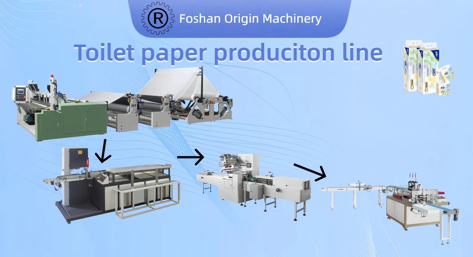 Tuvalet Kağıdı / Maxi Roll / JRT / Endüstriyel El Havlu Rewinder Makinesi Üretim hattı Ekonomik 0